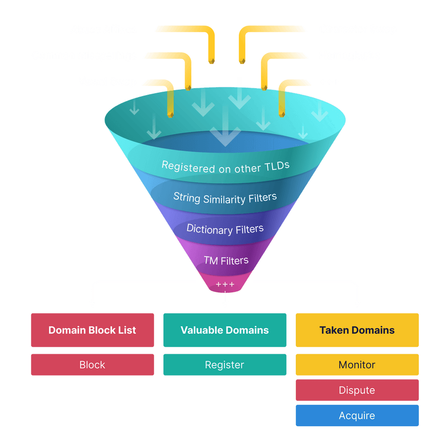 How Does NameBlock Benefit Registrars How does nameblock benefit registrars